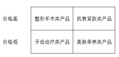 mece分析法经典案例插图