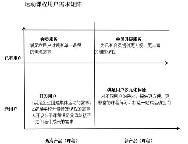 mece分析法经典案例插图(1)