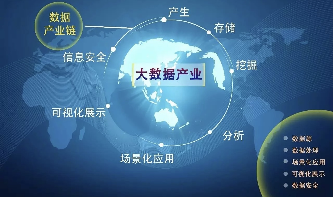 大数据的产生的原理