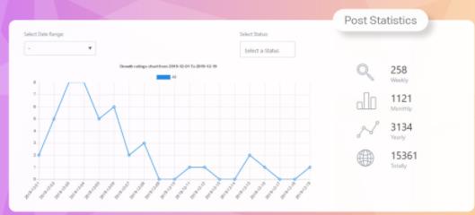 WP ULike Pro多功能营销插件破解版插图(1)