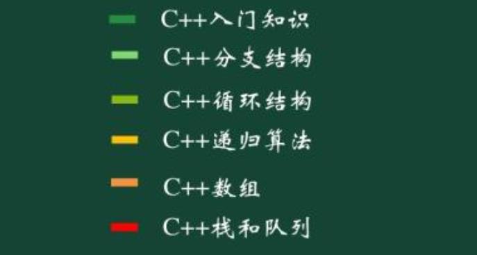 C++算法视频教程（共100多课）插图