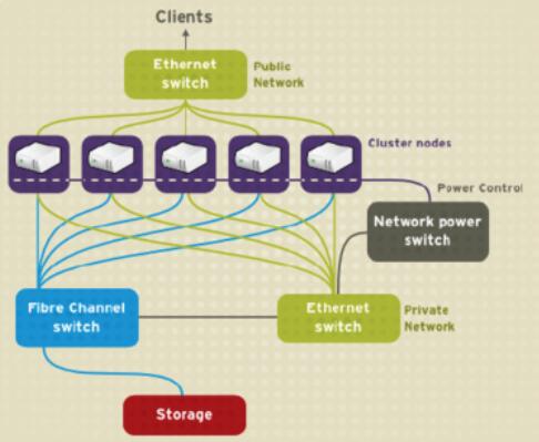 Linux集群架构视频教程全集插图