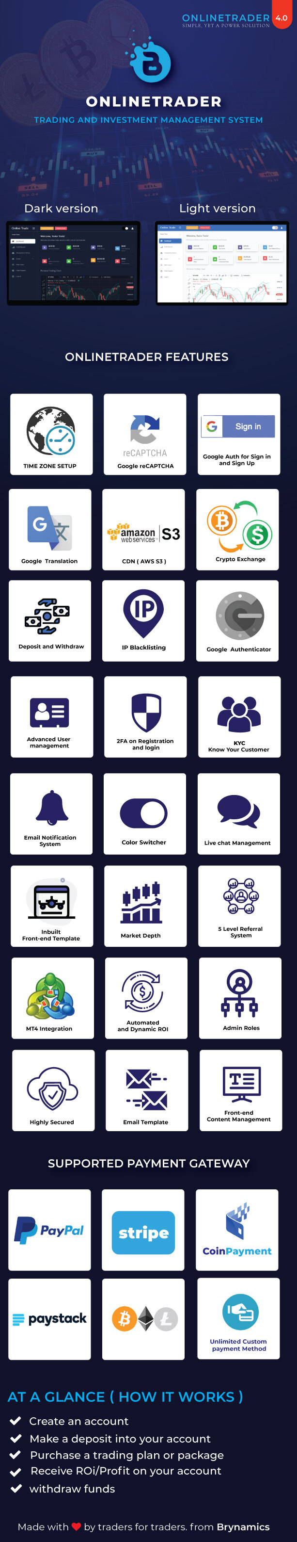 OnlineTrader v5.0.7 – 交易和加密货币投资系统插图(1)