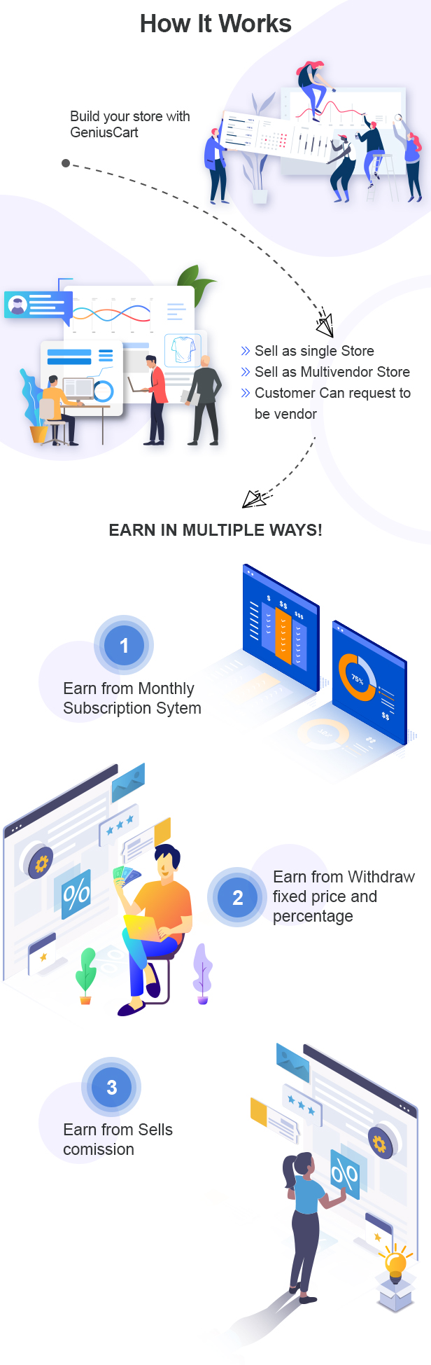 KingCommerce v4.2 – 电子商务管理系统插图(1)