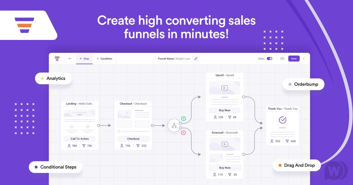 WP Funnels Pro v2.5.8（已汉化） – WordPress销售漏斗插件插图