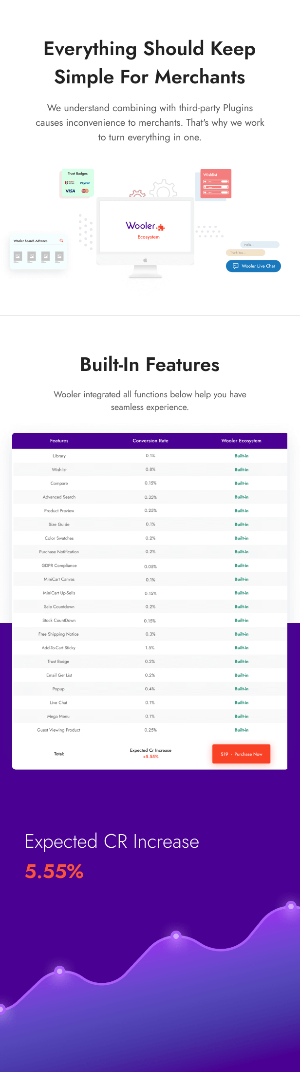 Wooler v1.0.9 –  WooCommerce优化转换的主题插图(3)