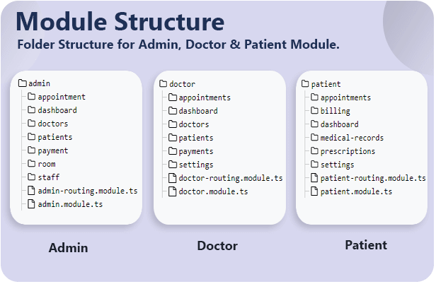 Cliniva Hospital v7.1.0 – 用于医生和诊所的 Angular 12+ 医疗管理仪表板模板插图(2)