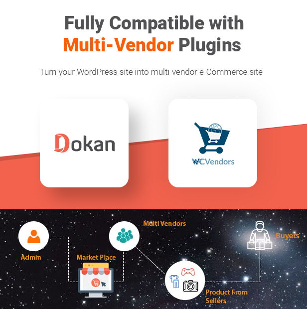 Furnicom v2.0.17 – 配件和家具在线商店的模板插图(3)