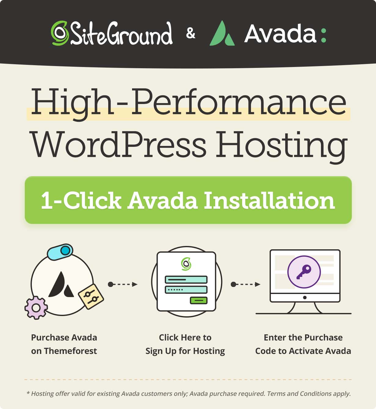 Avada v7.11.15破解版（已汉化） – WordPress多用途主题插图(2)