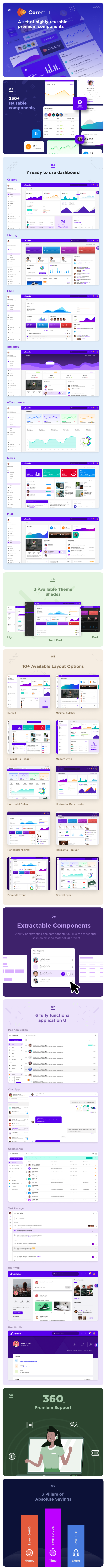 Jumbo React v5.5.0 – BootStrap 4 管理面板模板插图(5)