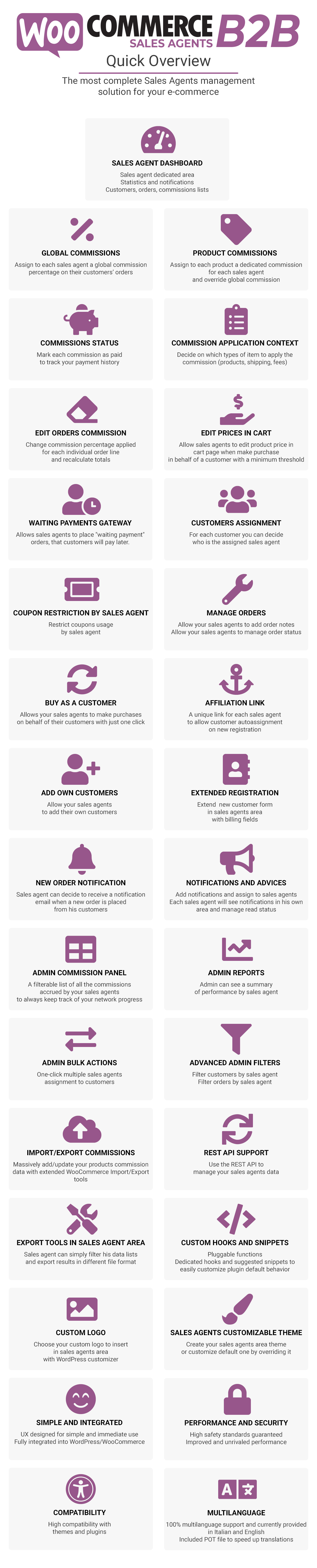 WooCommerce B2B Sales Agents v1.5.0 破解版（已汉化） – WooCommerce B2B 销售代理插件插图(1)