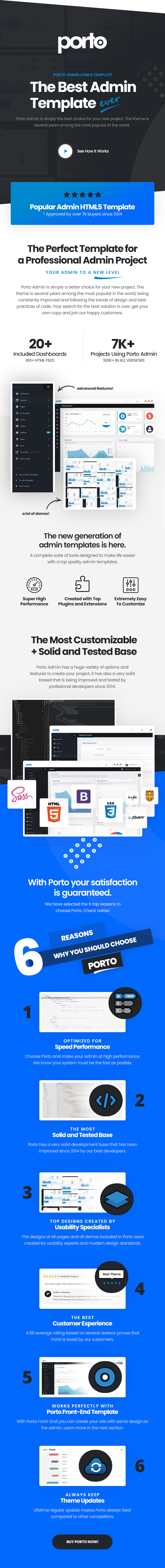 Porto Admin v4.2.0 – 响应式 HTML5 管理面板模板插图(1)