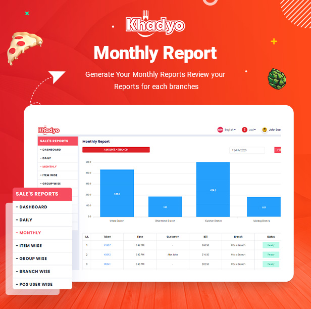 Khadyo Restaurant Software v4.1.0 – 带 POS 的在线食品订购网站插图(6)