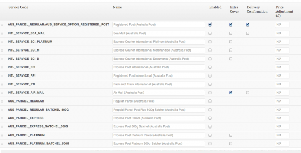 WooCommerce Australia Post Shipping Method v2.6.4插图