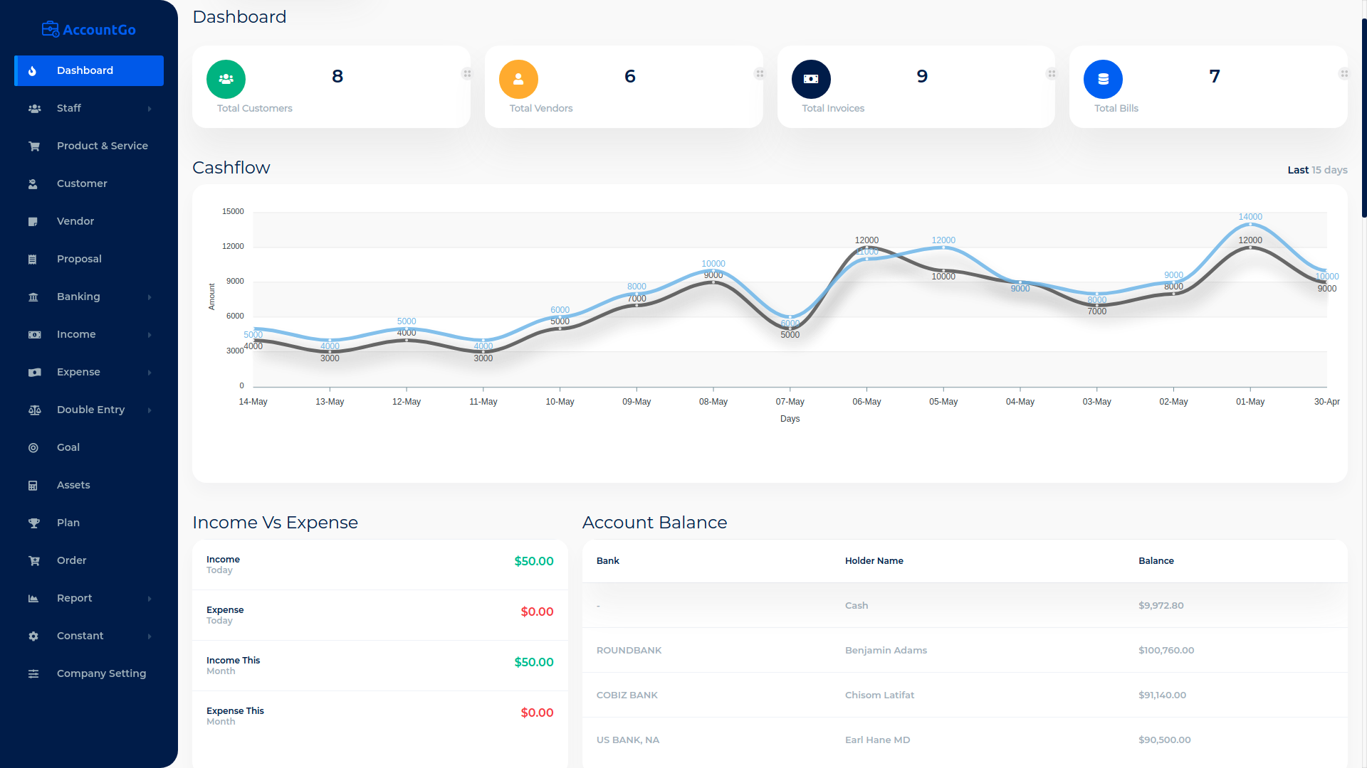 AccountGo SaaS v7.2破解版 – 会计和计费源码插图(1)
