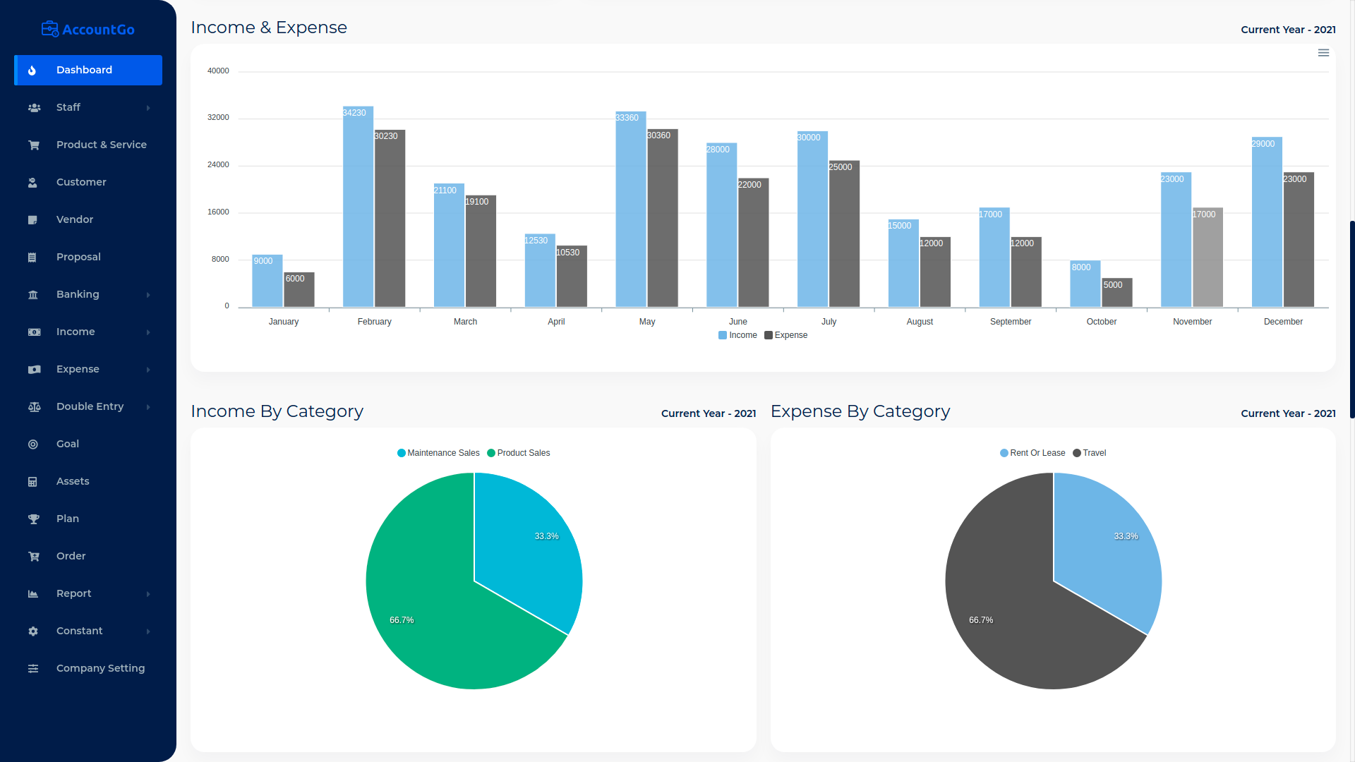 AccountGo SaaS v7.2破解版 – 会计和计费源码插图(2)