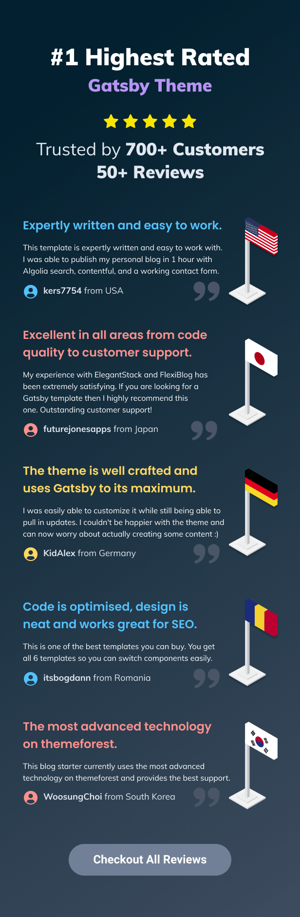 FlexiBlog v3.9.0 – React Gatsby 多用途博客主题插图(10)