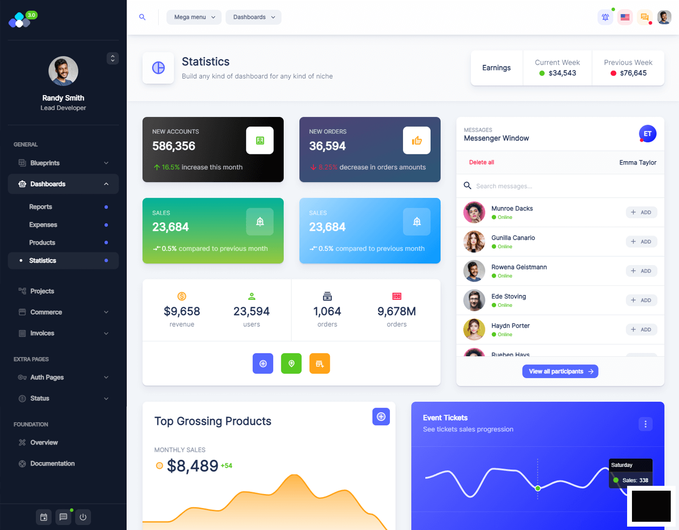 Tokyo React Typescript Admin Dashboard v3.0 – HTML5后台管理模板插图