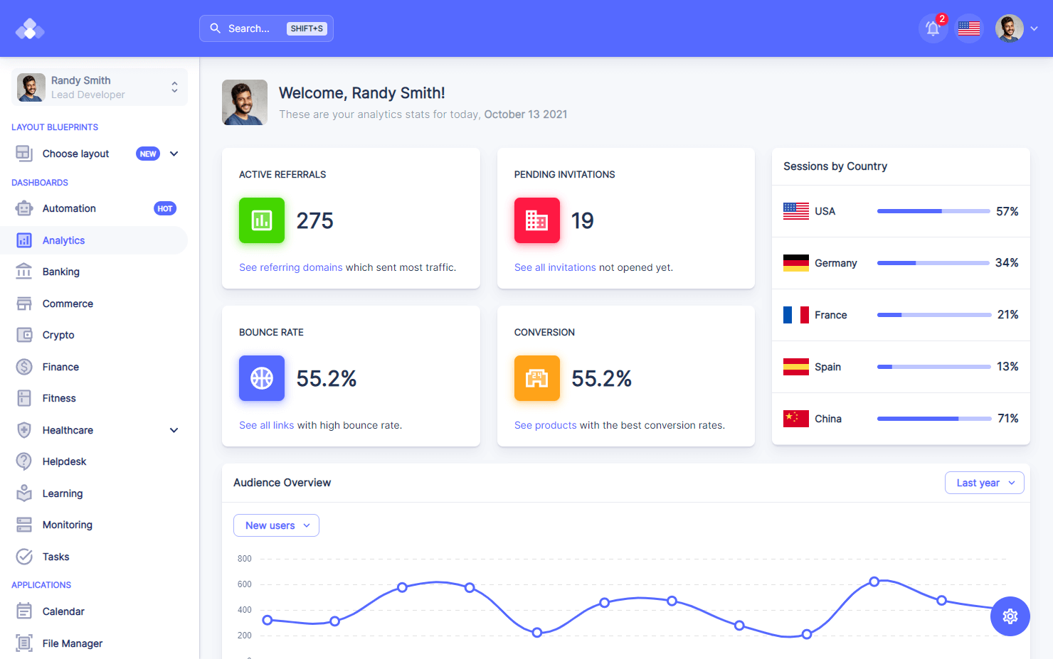 Tokyo React Typescript Admin Dashboard v3.0 – HTML5后台管理模板插图(1)