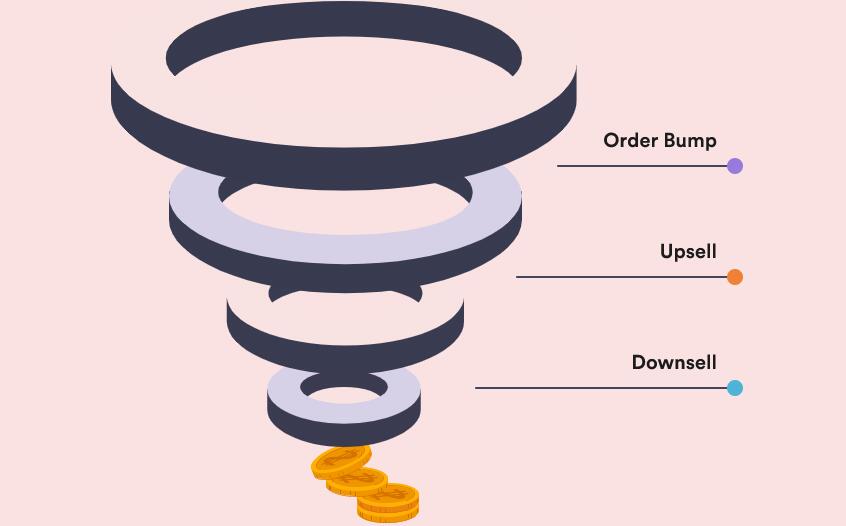 WPFunnels Pro销售漏斗插件常见问题插图