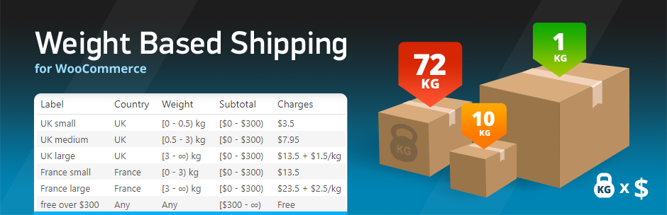 WooCommerce Weight Based Shipping Plus v5.5.3 – WooCommerce 基于重量的运输计算插件插图