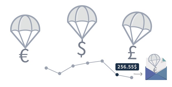 WooCommerce Price History / Price Alert Notifications v4.0 – 价格历史/价格警报通知插件插图