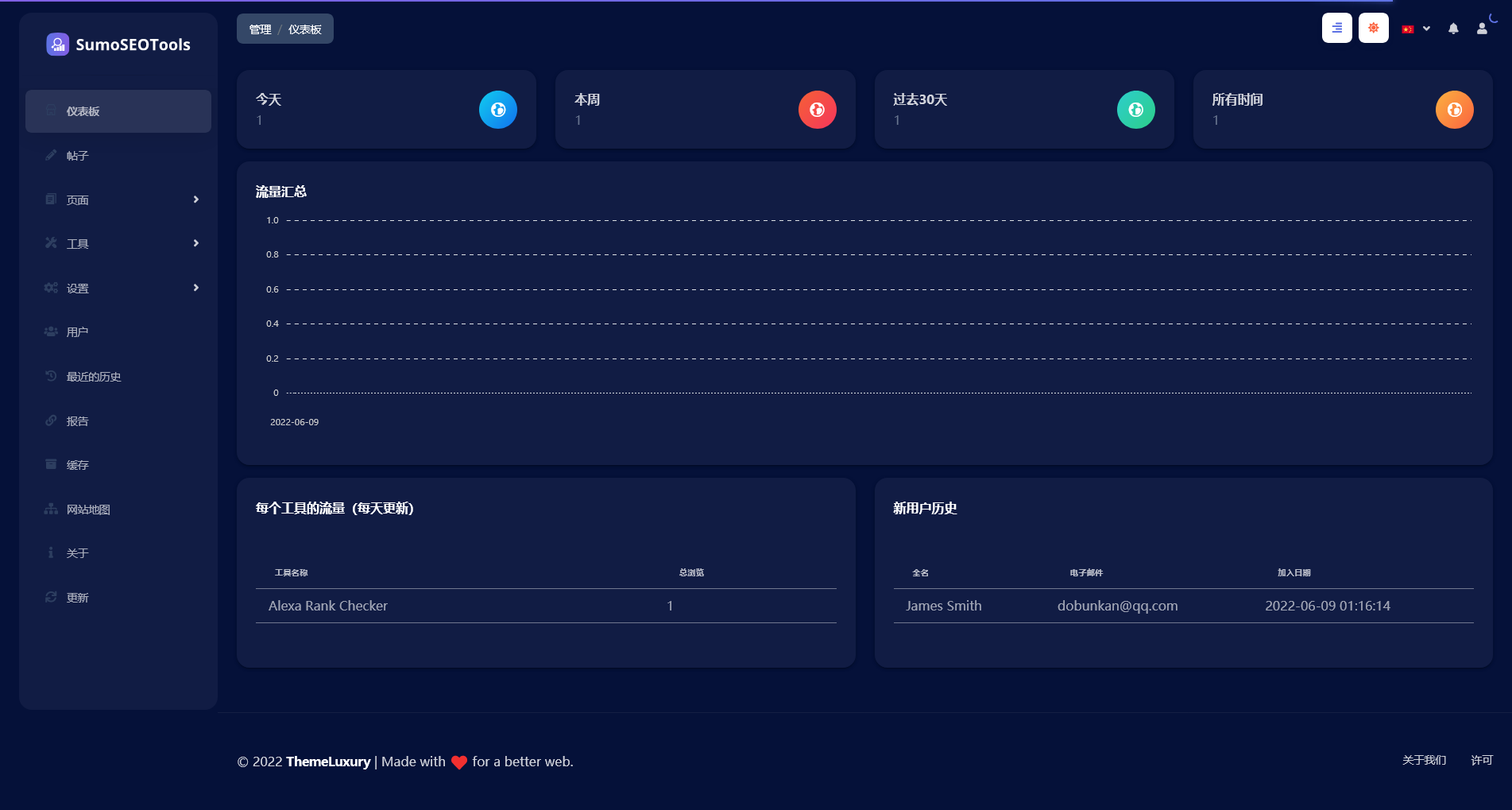 SumoSEOTools v2.0.3（已汉化） – 在线 SEO 工具源码插图(1)