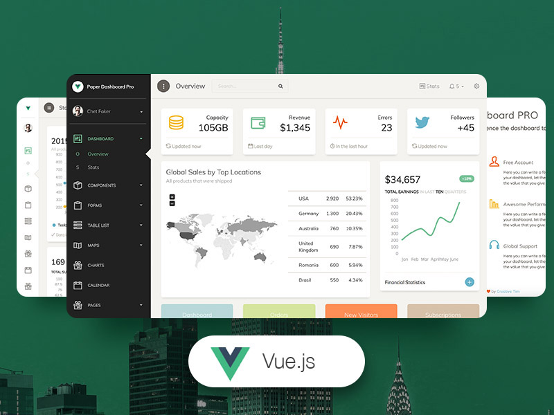 Vue Paper Dashboard PRO v1.1.1x