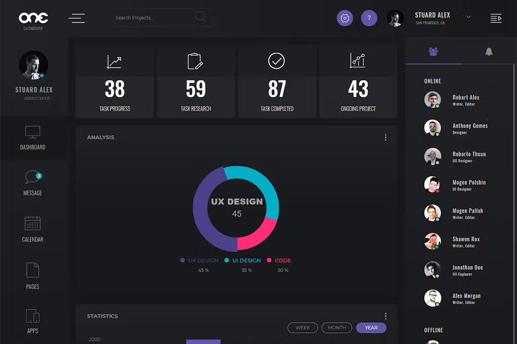 One v1.0 – 管理仪表板 UI 工具包 PSD插图