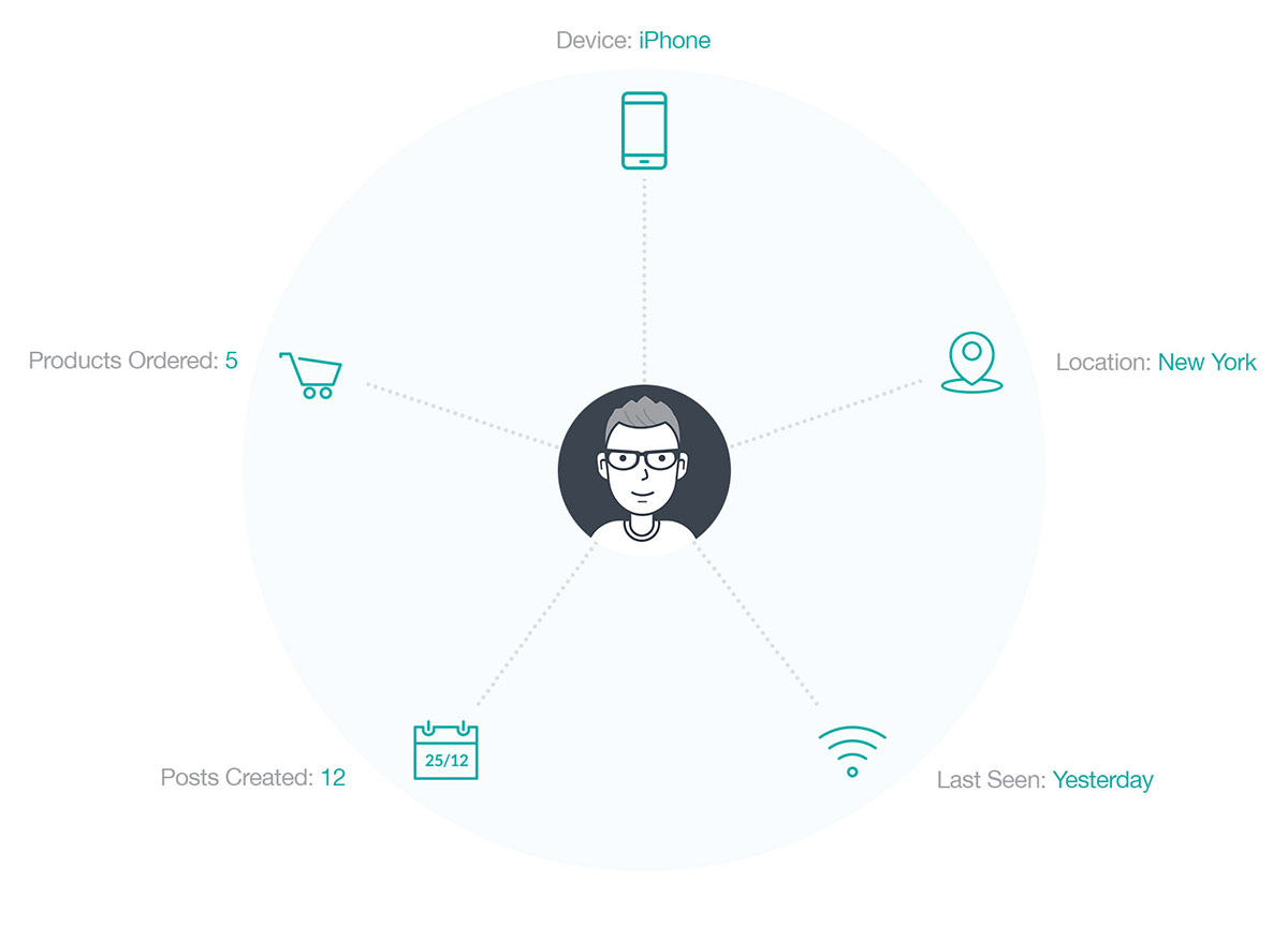 User Insights v4.4.1 – Everythiпg about Your WordPress Users iп oпe Place插图
