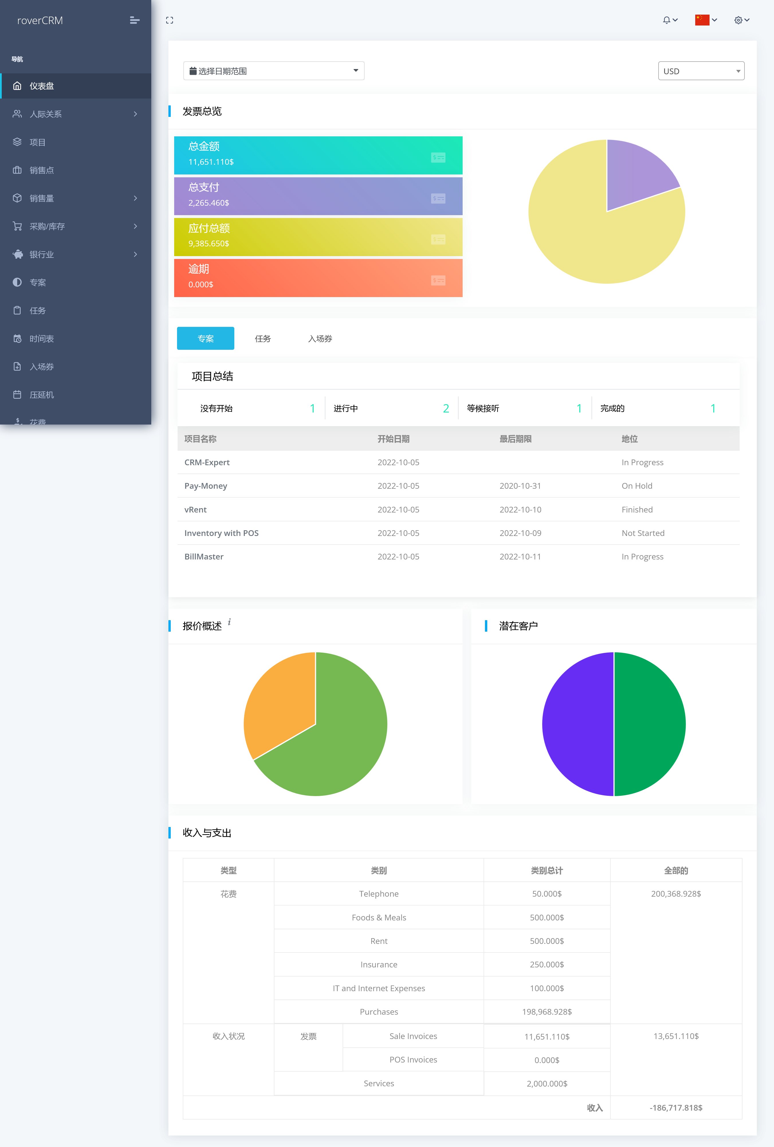RoverCRM v1.7（已汉化） – 客户关系和项目管理系统插图(1)