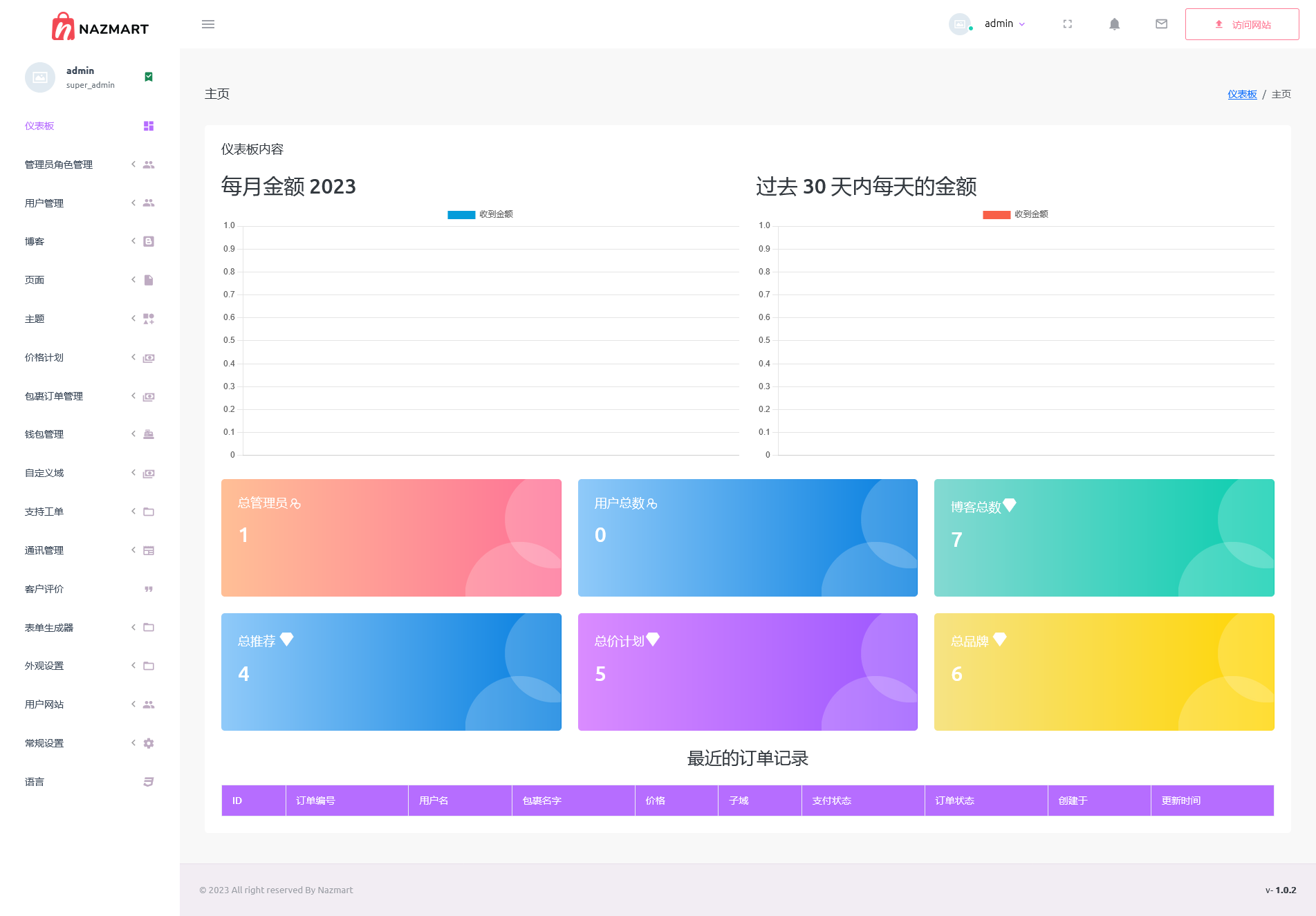 Nazmart v2.4.0（已汉化） – 多租户电子商务平台 (SAAS)插图(1)