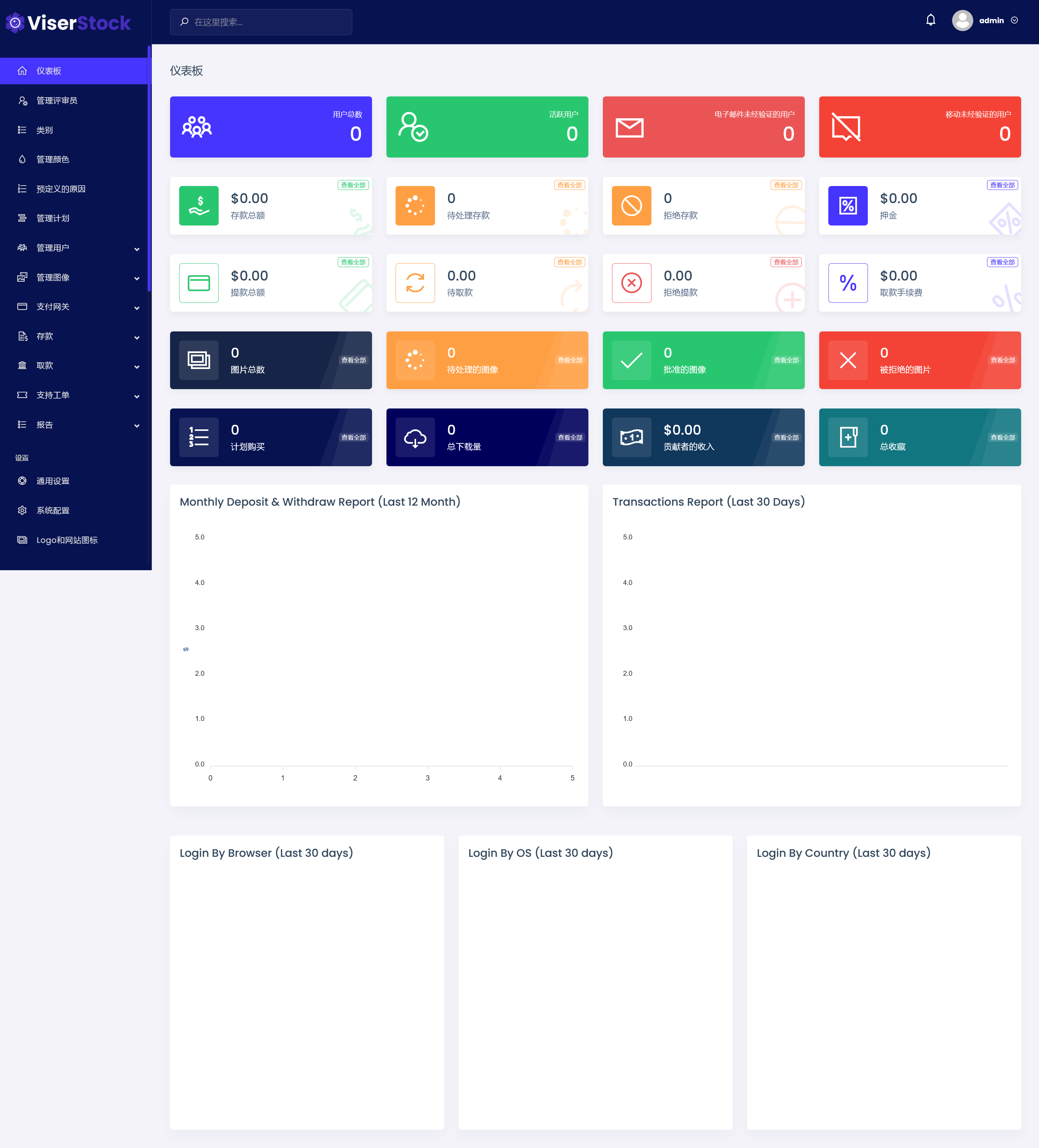 ViserStock v2.1（已汉化） – Ultimate Microstock Marketplace插图(1)
