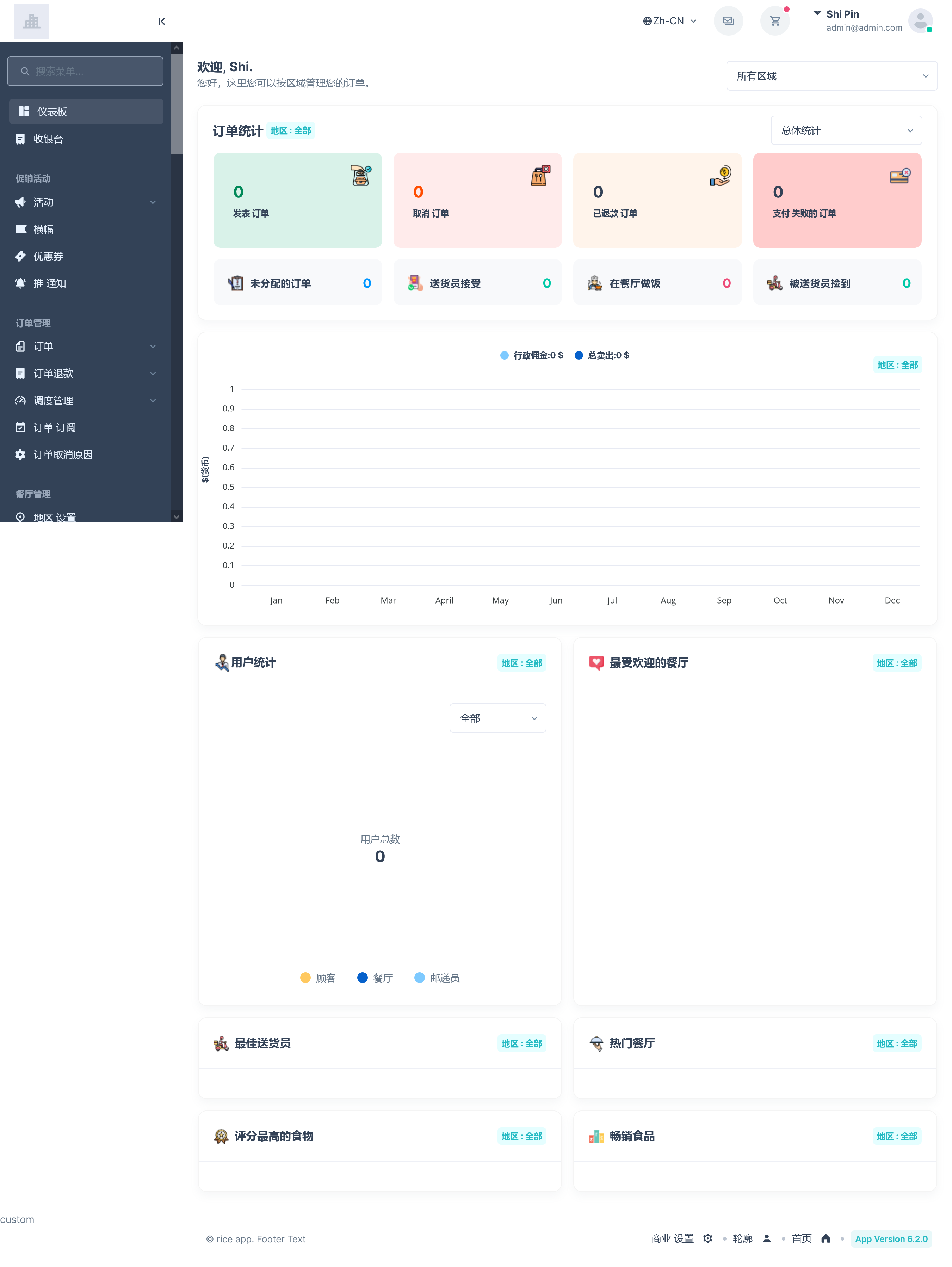StackFood Multi Restaurant v8.0破解版（已汉化） – 带有 Laravel 管理面板和餐厅面板的食品配送应用程序插图(1)