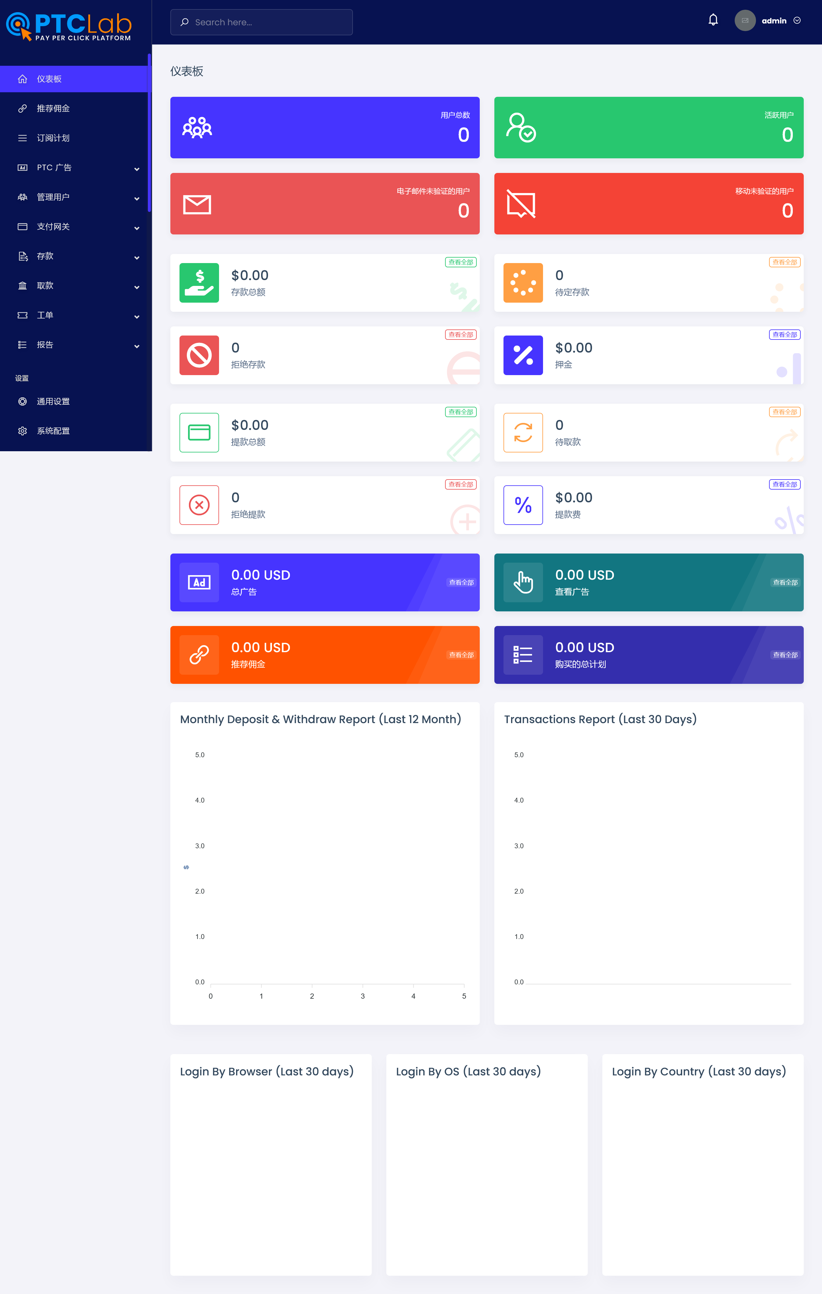 ptcLAB v3.9（已汉化） – 按点击付费平台源码插图(1)