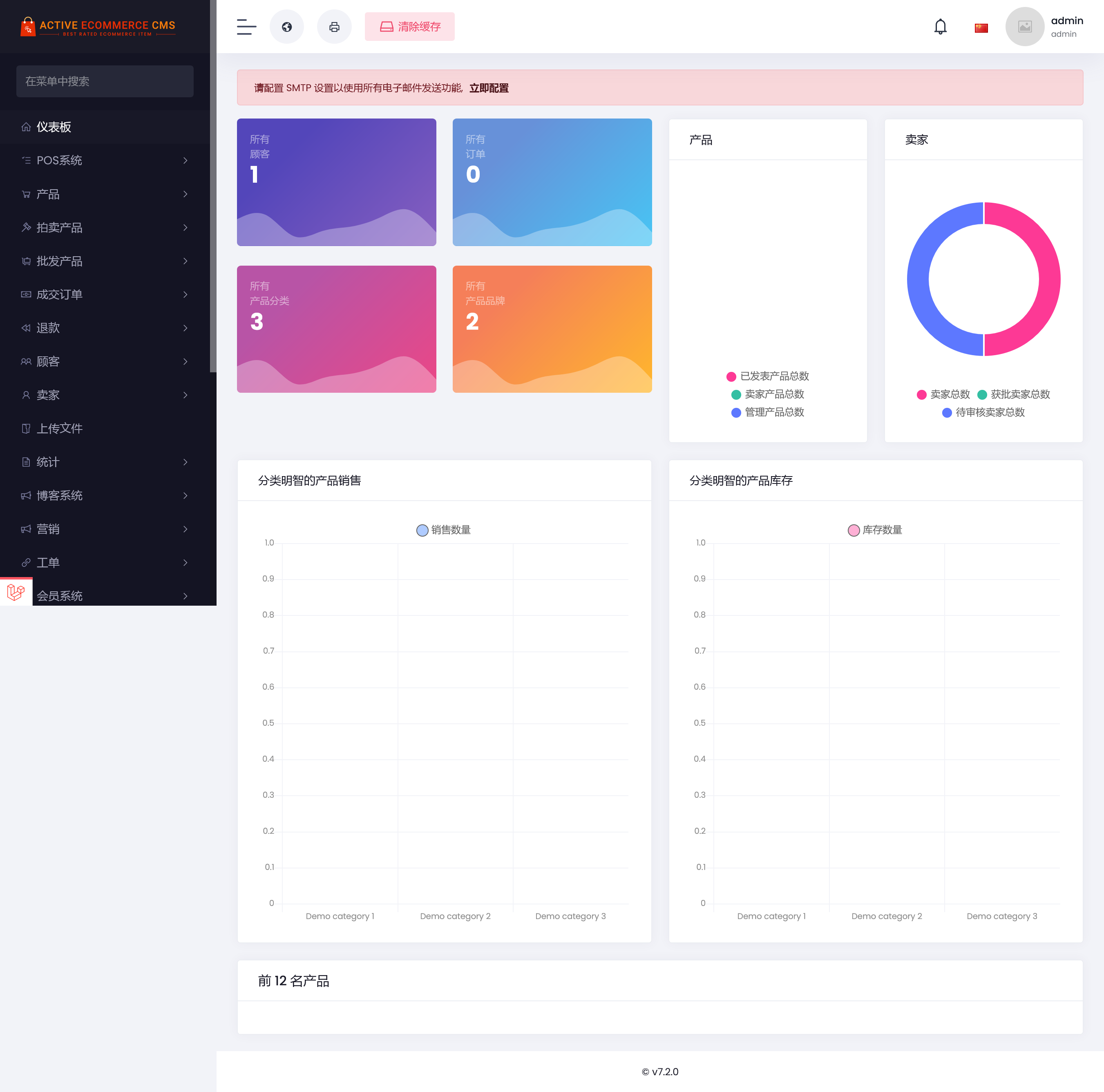 Active eCommerce CMS v9.9 by ActiveITzone 破解无限制版（已汉化） – 多用户商城系统插图(1)
