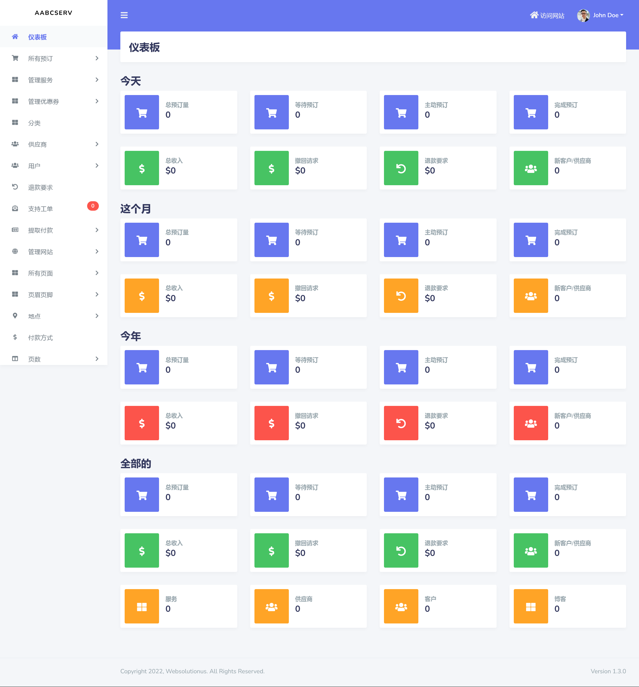 Aabcserv v1.3.0（已汉化） – 多供应商按需服务和 Handyman 市场平台插图(1)
