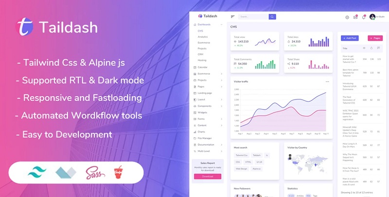 Uncode vJan 25, 2022 – Taildash Tailwind dashboard插图