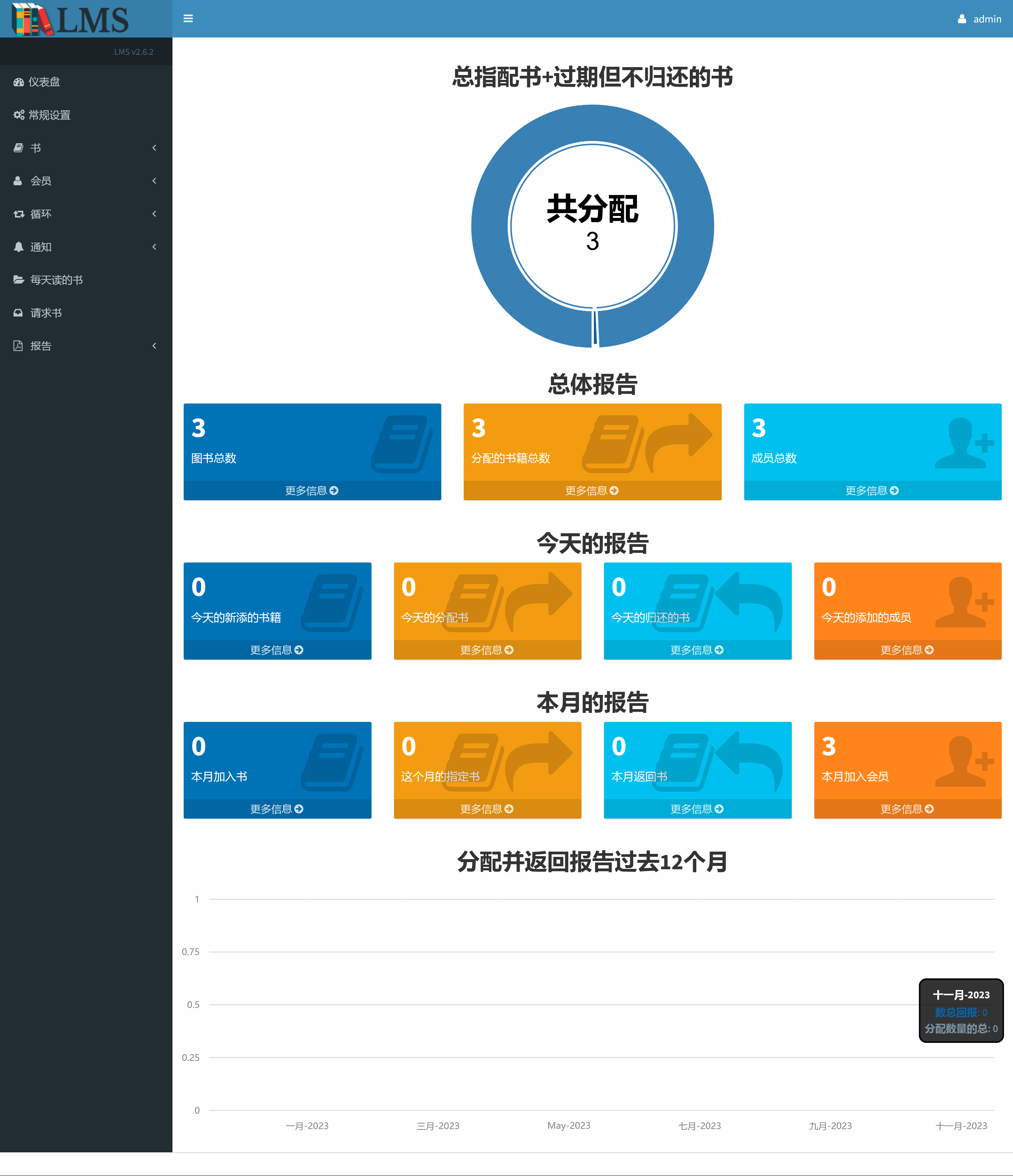 The Library v1.0.0（已汉化） – PHP图书馆管理系统插图(1)
