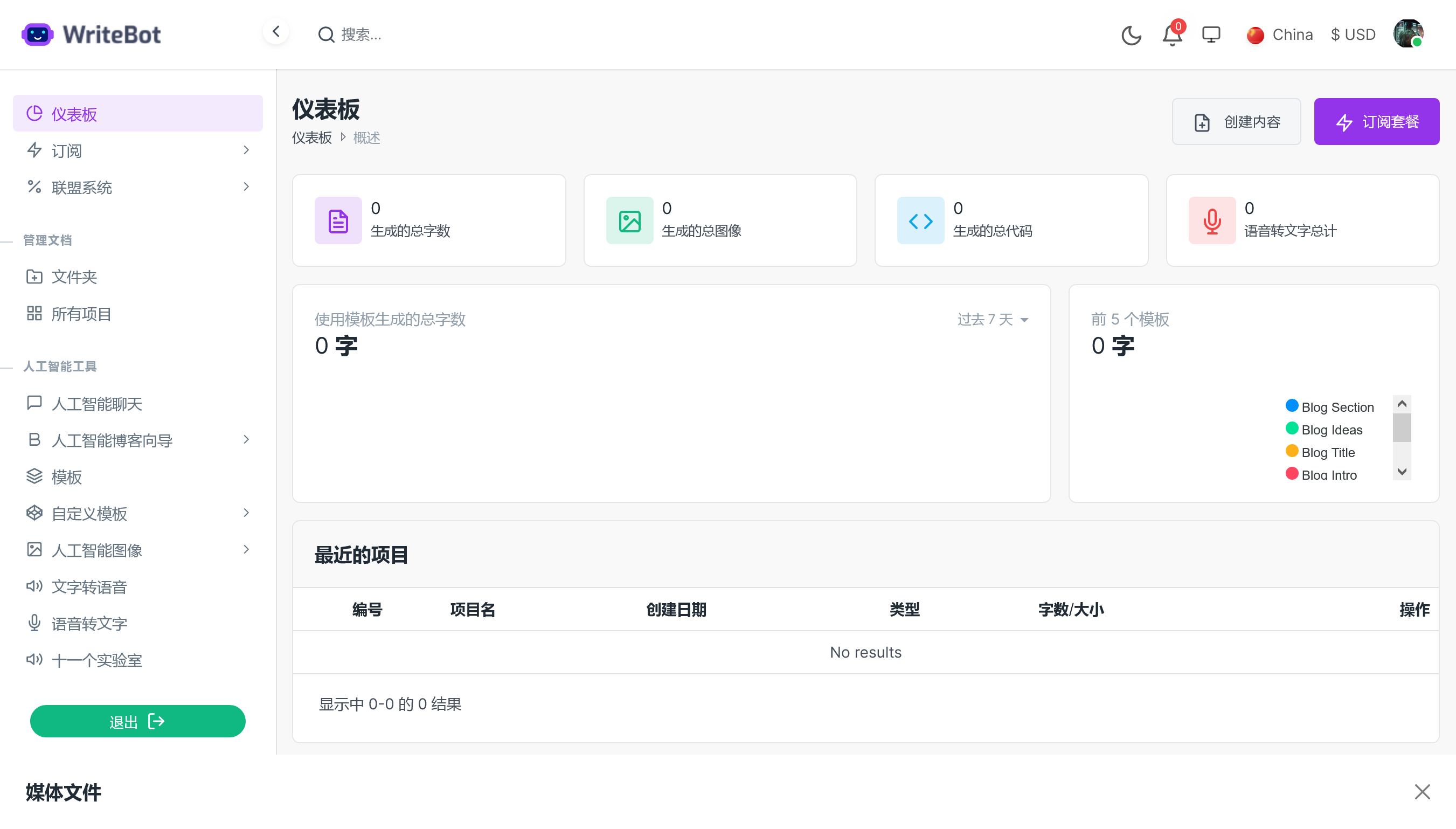 WriteBot v4.9.0（已汉化） – AI 内容生成器 SaaS 平台插图(1)
