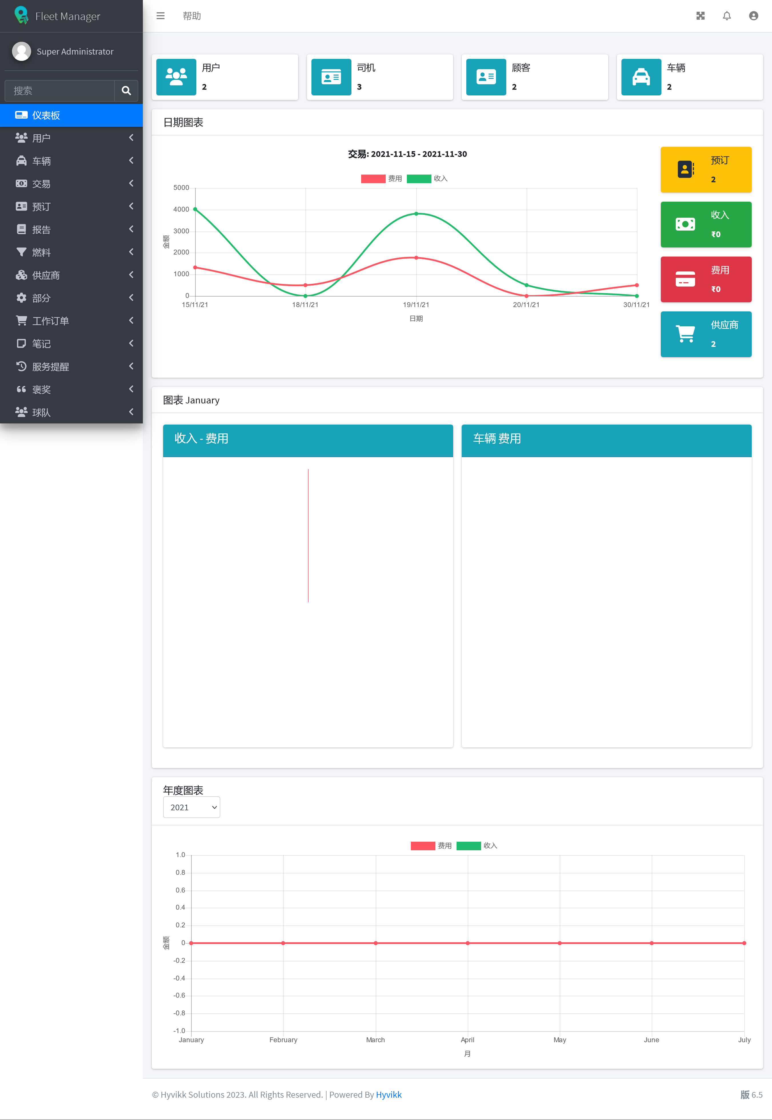 Fleet Manager v6.5破解版（后端已汉化） – 车辆管理及预订系统插图(1)