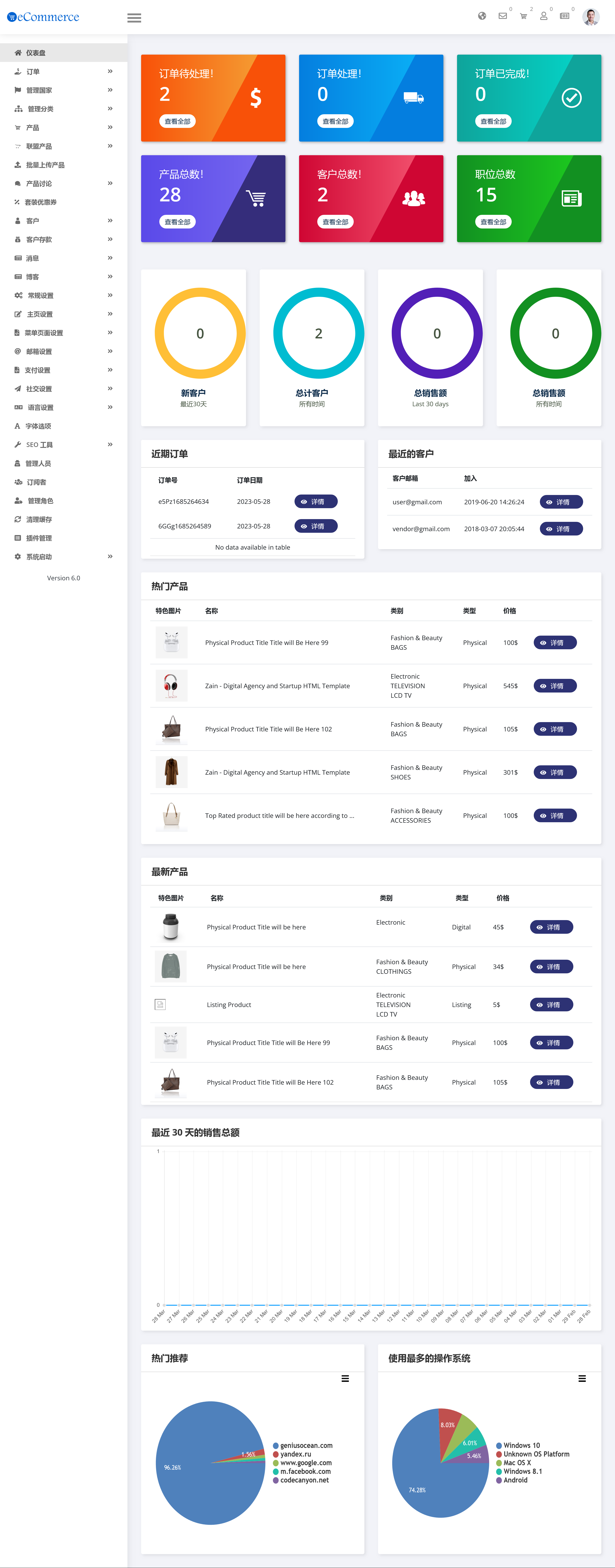 eCommerce v6.0（已汉化85%） – Advanced online store solution插图(1)