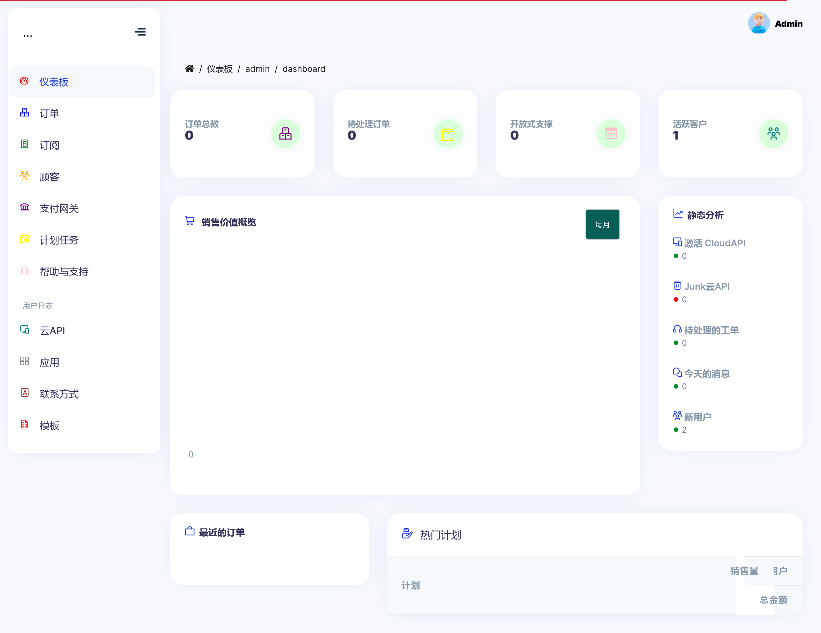 WhatsCloud V8.3（已汉化80%） – SEAMLESS CLOUD API INTEGRATION SAAS插图(1)
