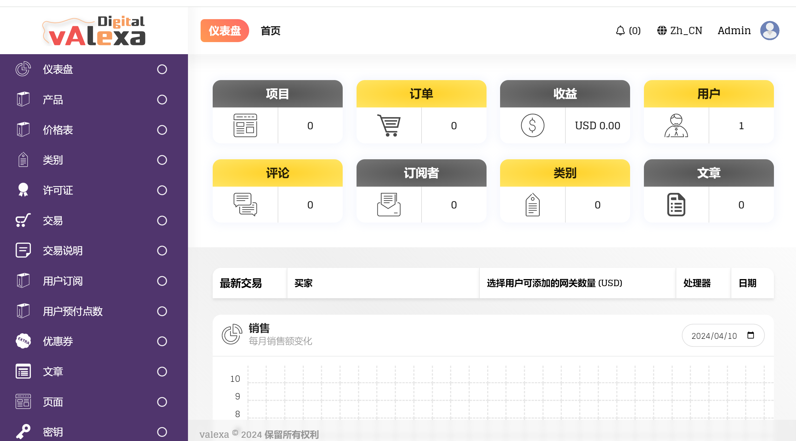 Valexa v4.3.0（已汉化） – 销售数字商品的源码插图(1)