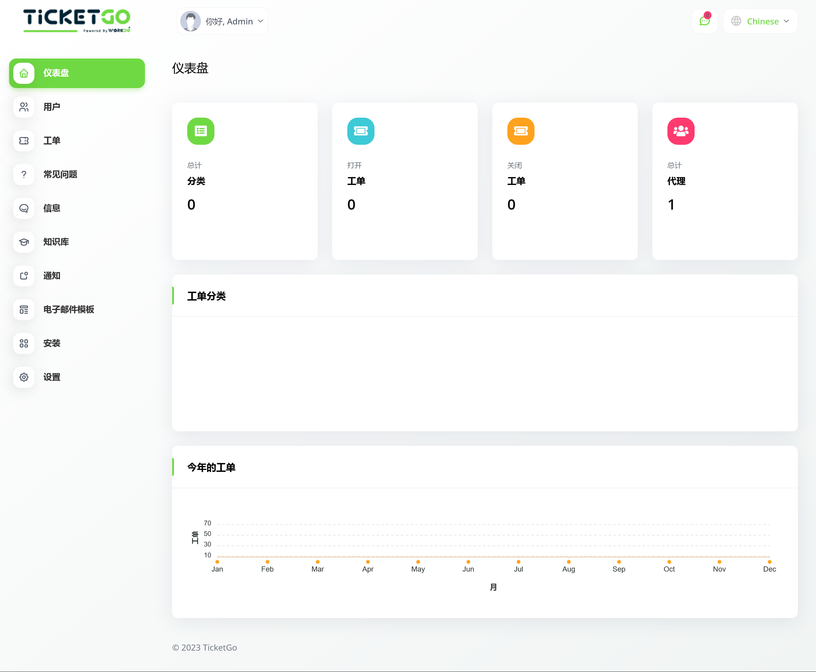 TicketGo v5.6（已汉化97%） – 工单系统源码插图(1)