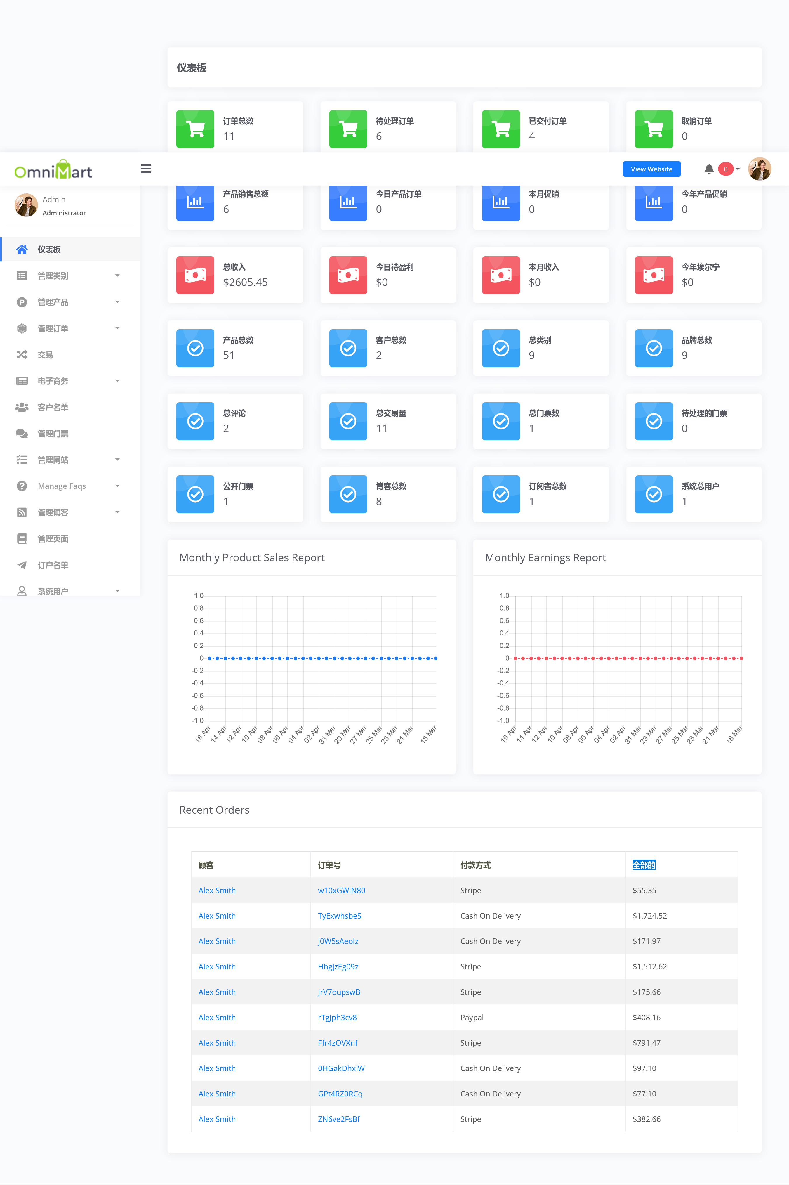 OmniMart v6.1（已汉化） – 电子商务交易平台插图(1)