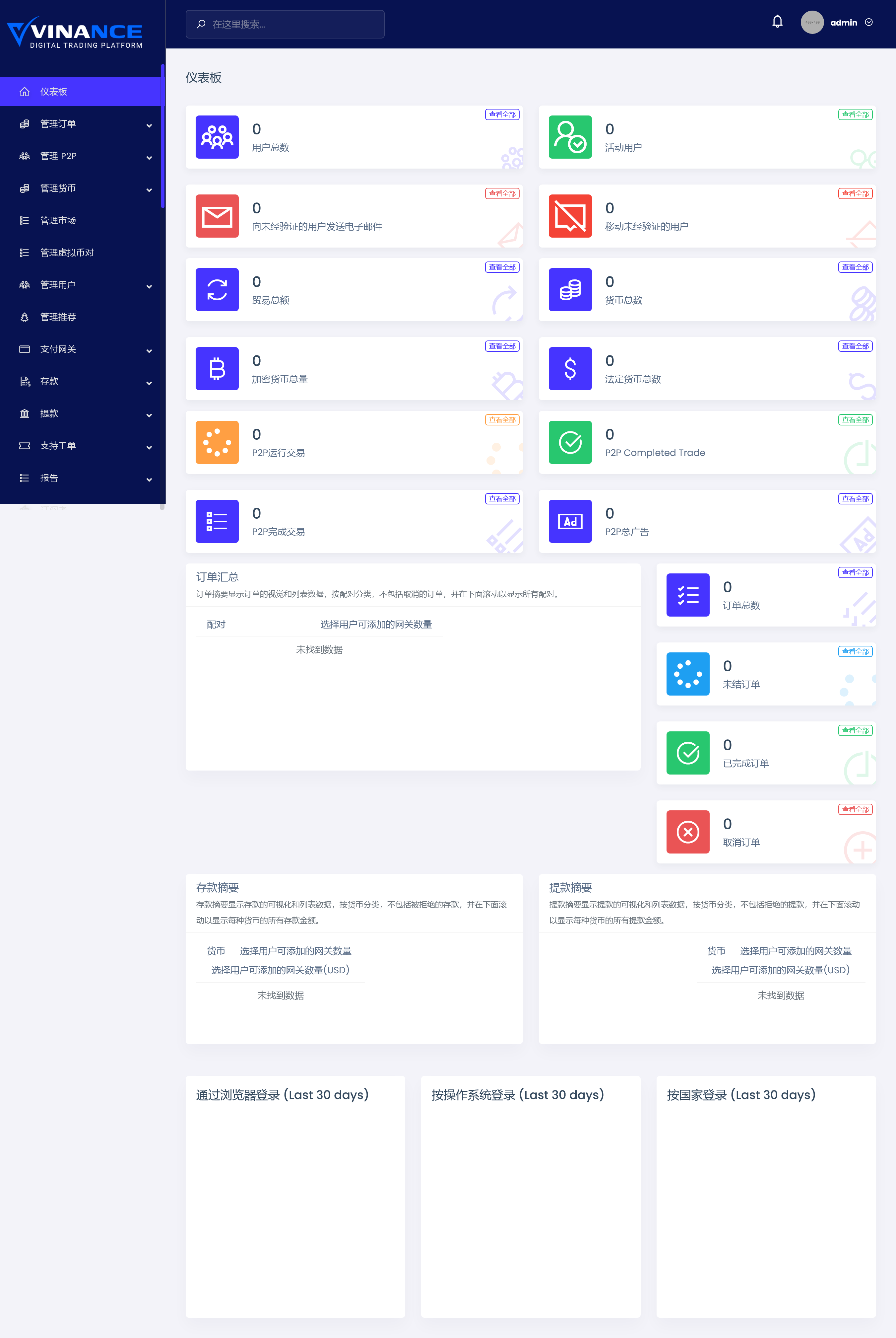 Vinance v2.3（已汉化） – 数字交易平台插图(1)