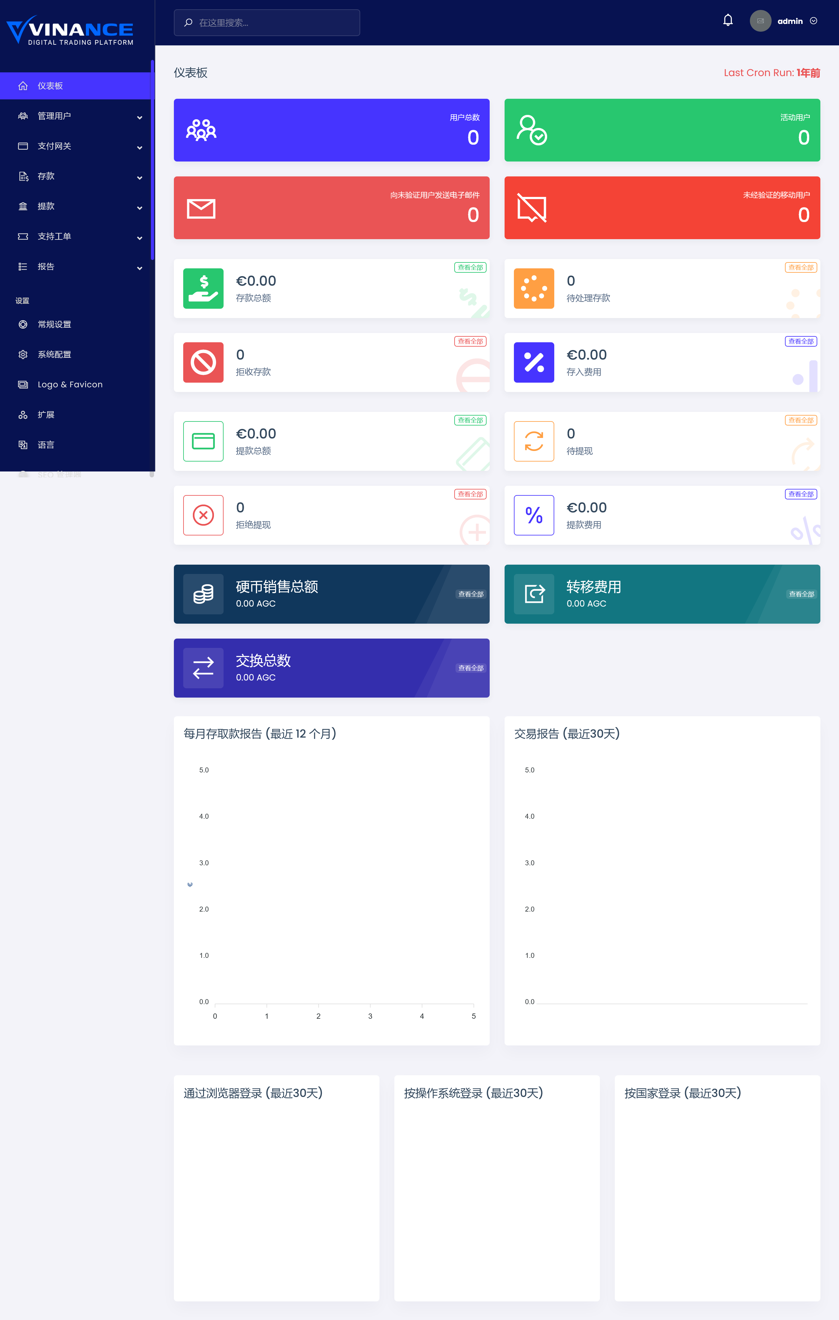 AgileCoin v1.2（已汉化） – Alternative Coin Platform插图(1)