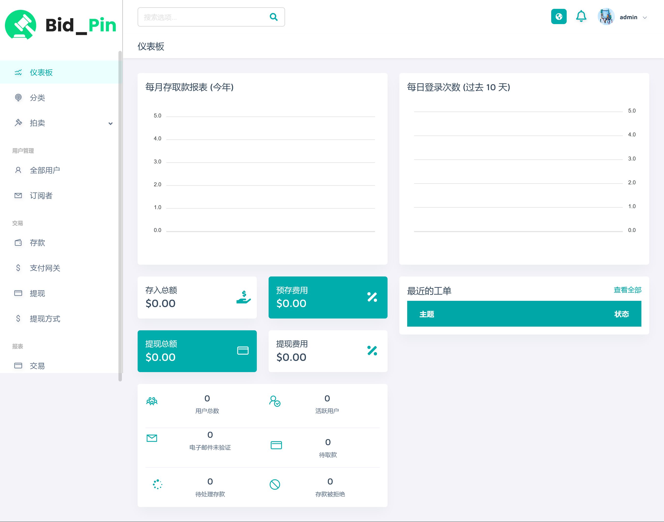 Bid_Pin V1.1.0（已汉化） – 多供应商拍卖和竞价平台插图(1)