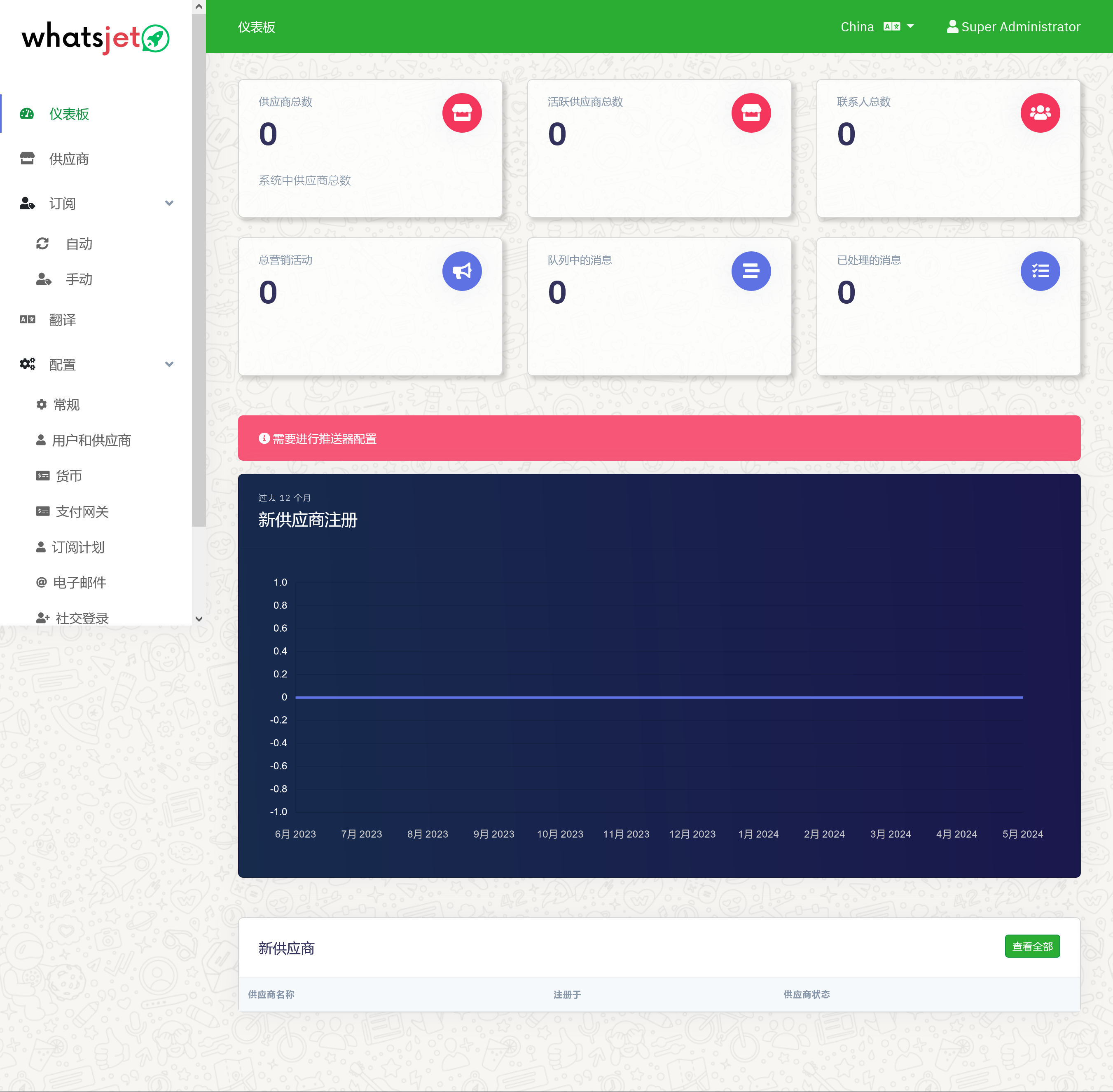 WhatsJet SaaS v5.8.0（已汉化） – 具有批量发送、营销活动和聊天机器人功能的 WhatsApp 营销平台插图(1)